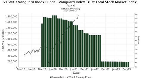 Vanguard institutional extended market index trust. Things To Know About Vanguard institutional extended market index trust. 